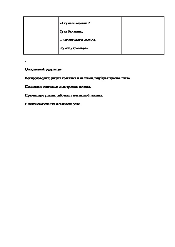 Технологическая карта рисование подготовительная группа