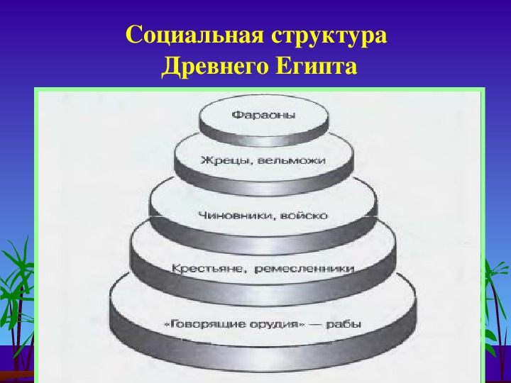 Особенности социальной структуры. Социальная структура древнего Египта община. Древний Египет иерархия общества. Социальная структура древнего Египта. Соц структура древнего Египта.