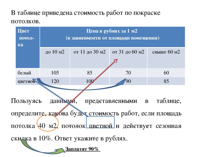 Таблица приведенной стоимости