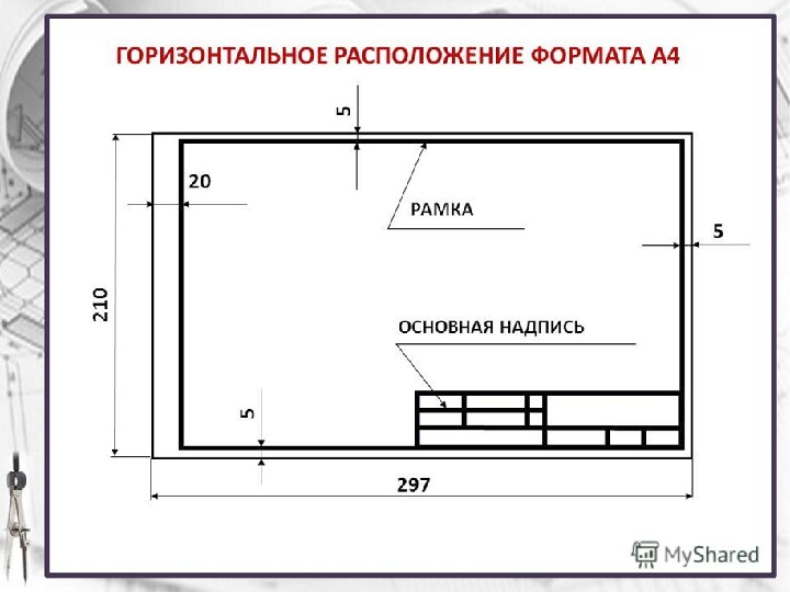 Требования к оформлению графической части проекта