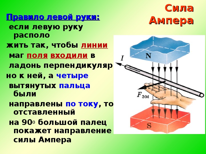 Правило левой руки физика 8 класс. Сила Ампера правило левой руки физика 10 класс. Действие магнитного поля на проводник с током сила Ампера. Правило левой руки.