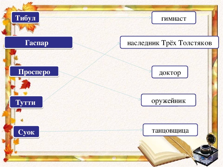 Олеша три толстяка презентация 4 класс