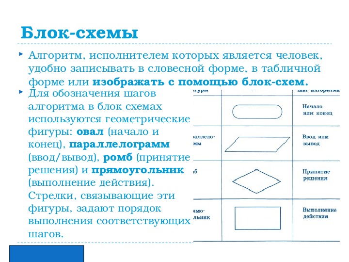 Закончите предложение геометрическая фигура используется в блок схемах для обозначения ответ