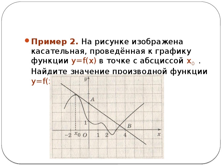 На рисунке изображен график функции к которому проведены касательные в четырех точках 4 3