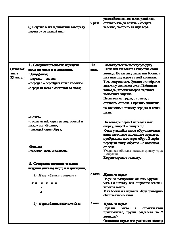 План конспект урока по физической культуре 7 класс баскетбол