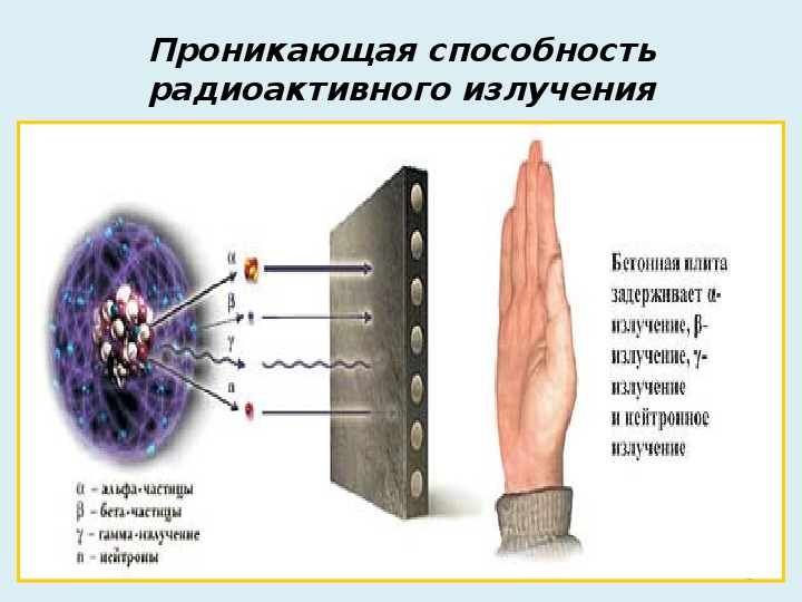 Проникающая способность излучений. Проникающая способность радиоактивного излучения. Проникающая способность радиоизлучения. Проникающая способность микроволнового излучения. Радиоактивность проникающая способность.