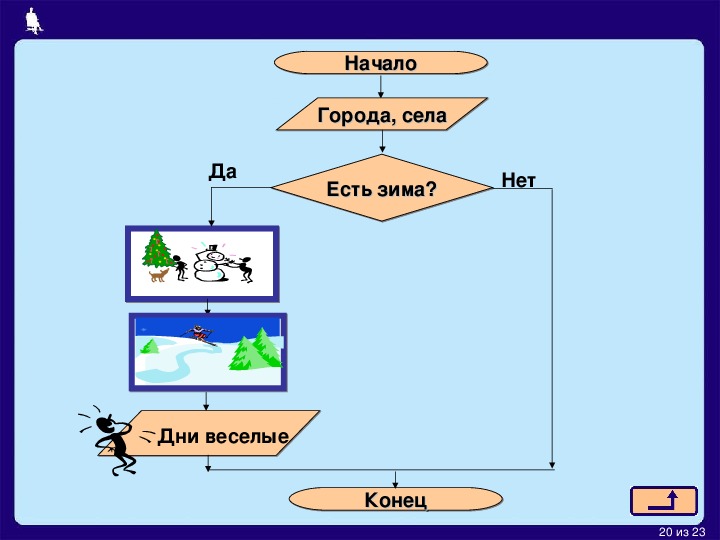 Алгоритм картинка пнг