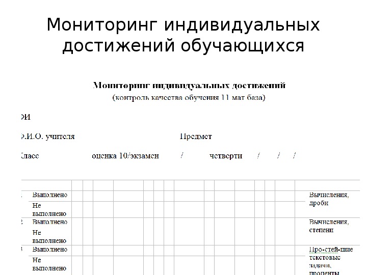 Карта индивидуальных достижений