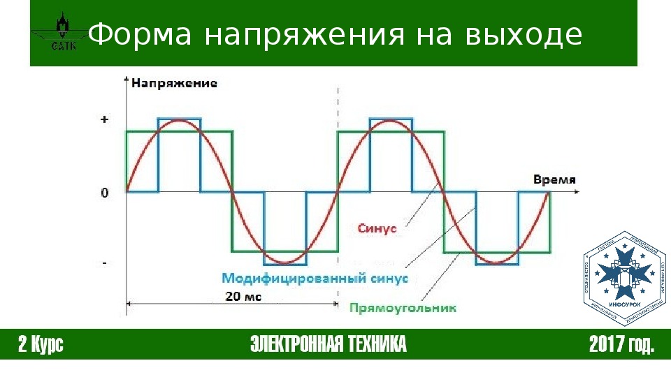 Меандр в синусоиду схема