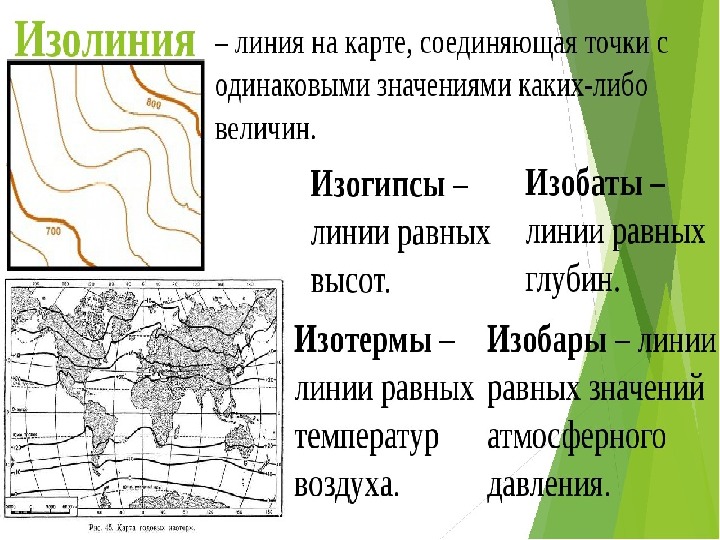 Условная линия на плане соединяющая точки с одинаковой абсолютной высотой это