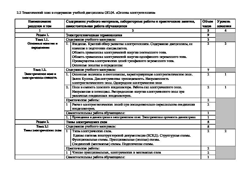 Рабочая программа по Электротехнике