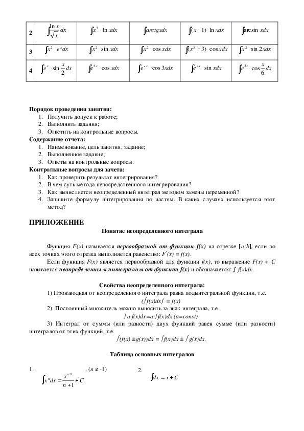 Учебно-методическое пособие"Практикум по математике"