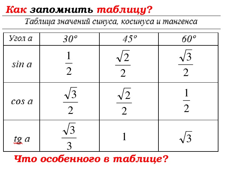 Значение косинуса угла 30 45 60