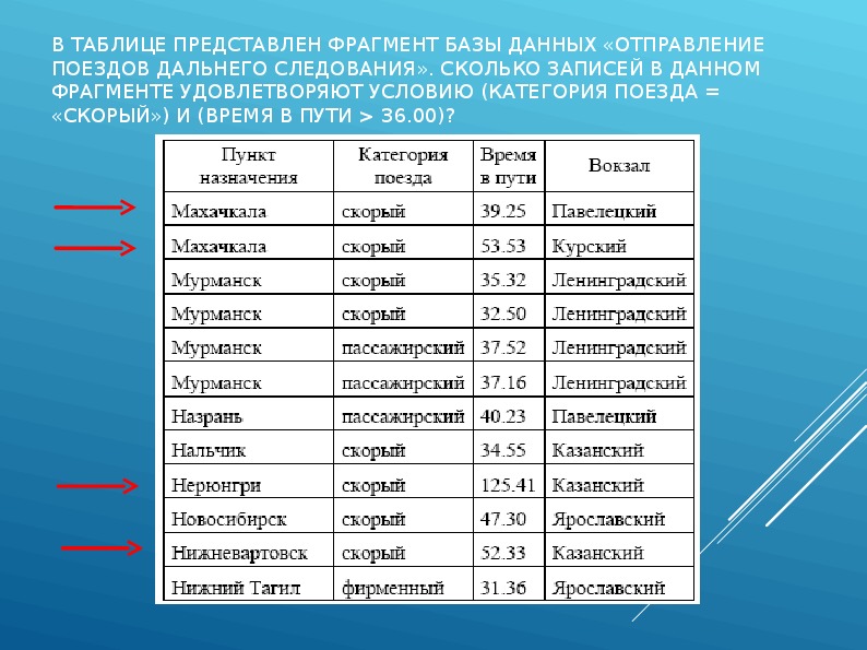 Представлен фрагмент базы данных. Части таблицы в базе данных. Количество записей в базе данных. Количество записей в таблице. Сколько записей в таблице базы данных.