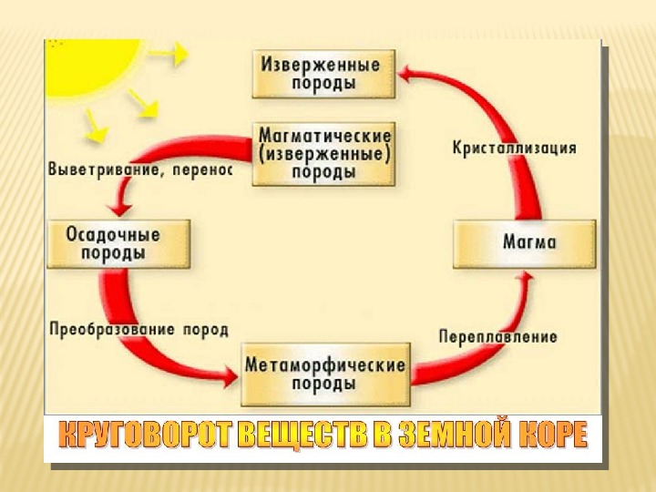 Географическая оболочка 6 класс география презентация