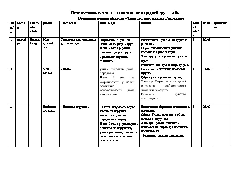 Перспективный план развития кабинета русского языка и литературы