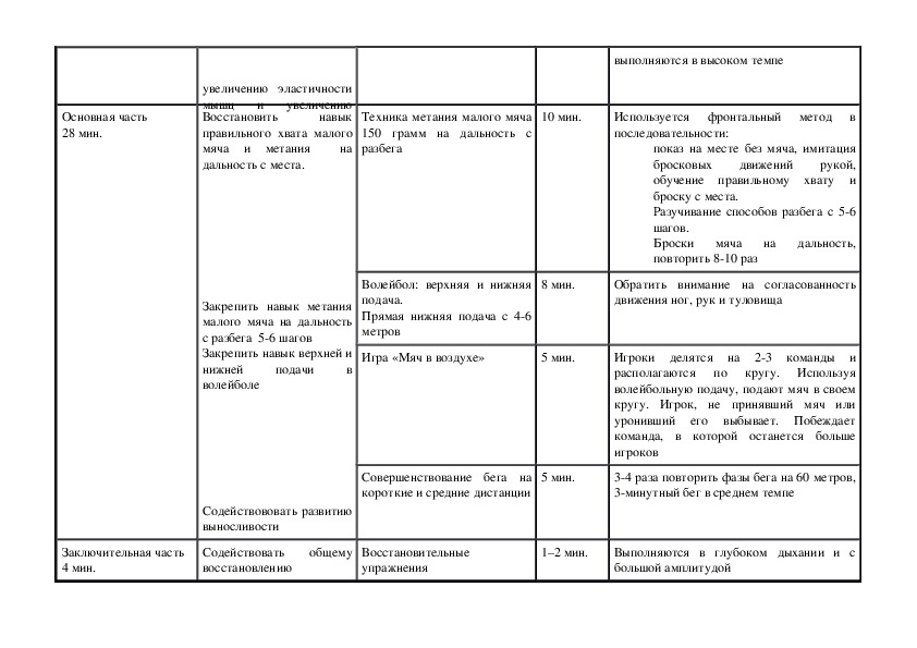 План утз по легкой атлетике