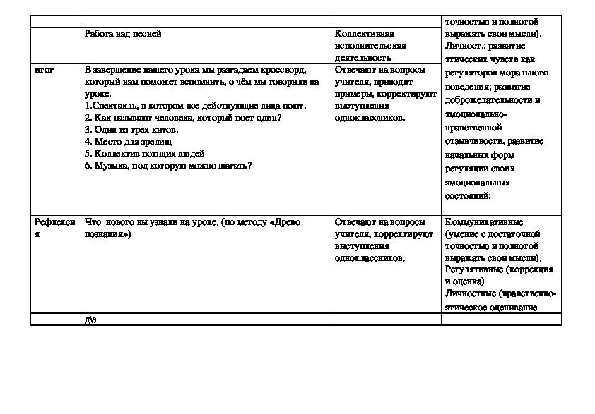 Тех карта по музыке 3 класс