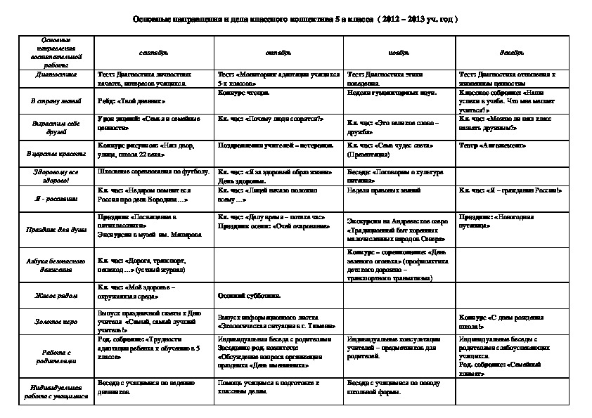 План сетка мероприятий в летнем школьном лагере