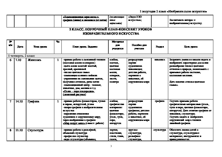 Планирование изо класс