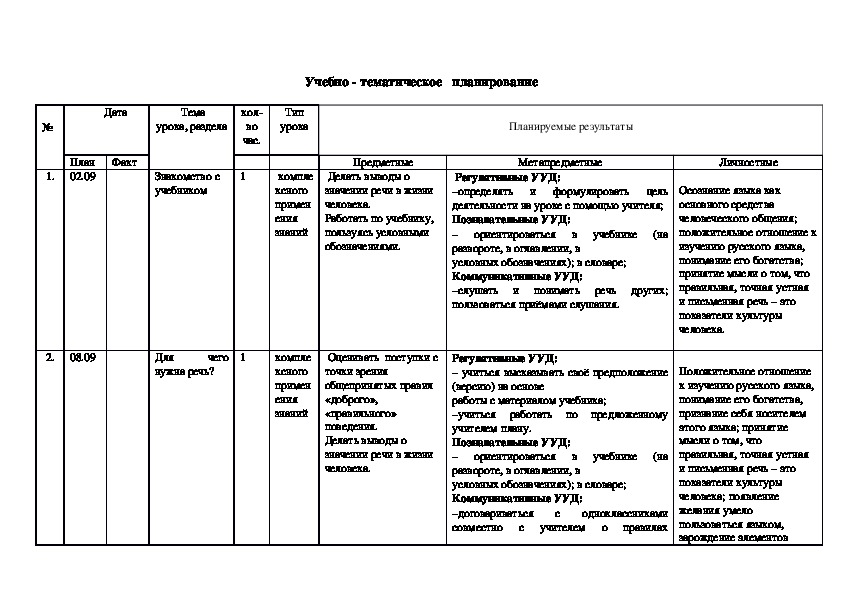 Рабочая программа по родной русской литературе. Тематический план родной русский язык 2 класс. План по родному языку 2 класс. Рабочая программа по родному русскому языку. Родной русский язык 2 класс рабочая программа школа России.