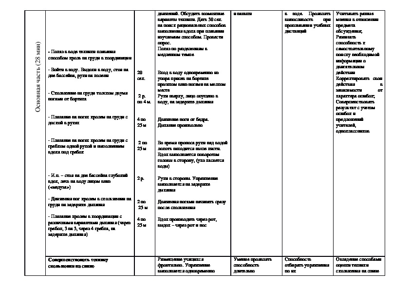 План конспект по плаванию 5 класс