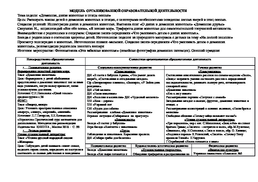 Модель образовательного процесса по теме "Домашние, дикие животные и птицы осенью" в средней группе