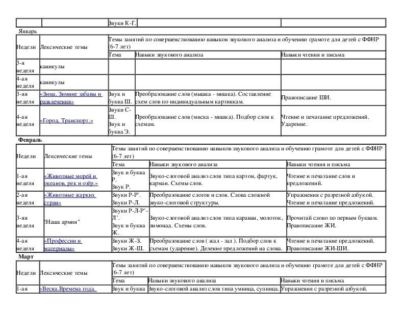 План совместной работы логопеда и воспитателя в группе для детей с ффнр на квартал