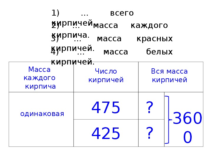 Масса кирпича 4 кг