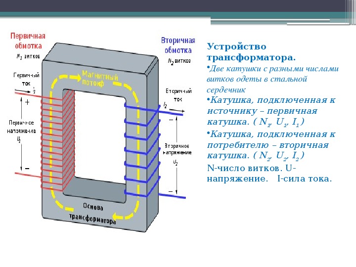 Проект 11 класс физика