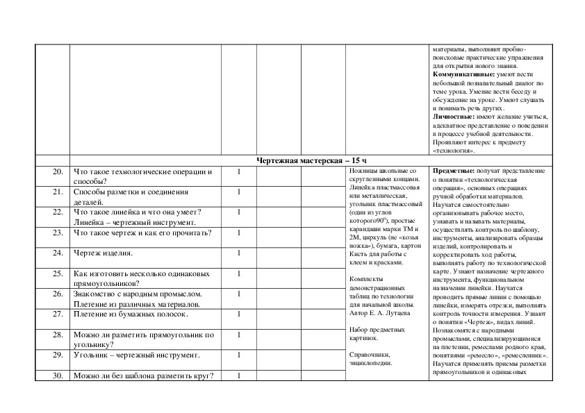 Календарно тематическое планирование 2 класс математика