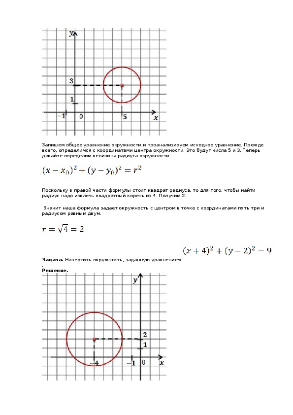 Запишите уравнение окружности изображенной на рисунке