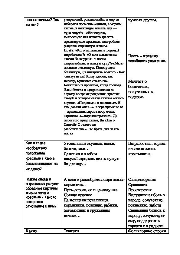 Кому на руси хорошо глава поп. Кому на Руси жить хорошо таблица. Крестьяне в кому на Руси жить хорошо таблица. Герои кому на Руси жить хорошо таблица. Таблица кому на Руси жить хорошо таблица.