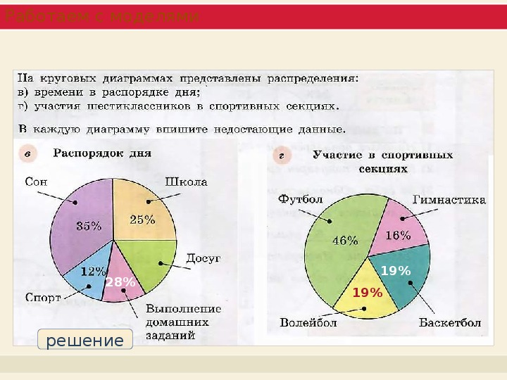 Самостоятельная работа круговые диаграммы 7 класс