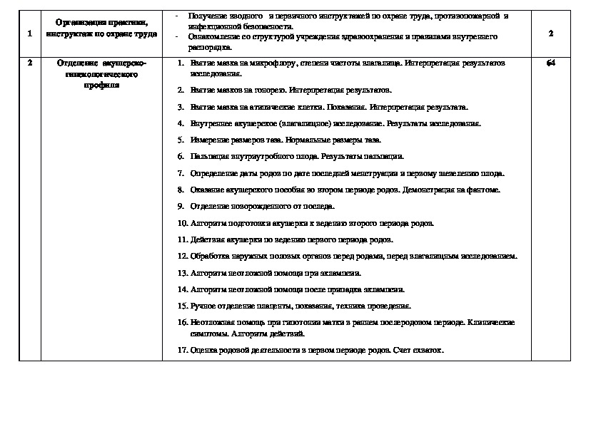 План групповой и индивидуальной работы с детьми вне занятий по всем мдк пм 02