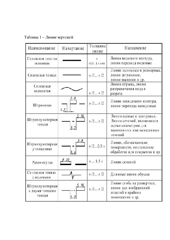 Обозначение линий на чертеже