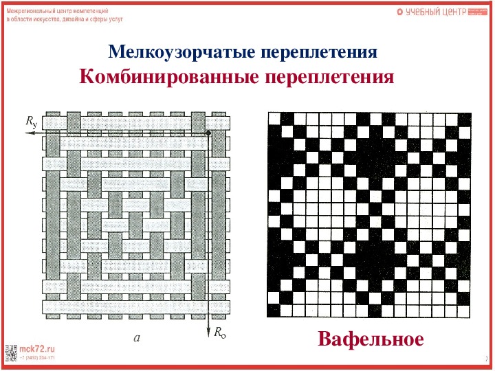 Рогожка схема переплетения