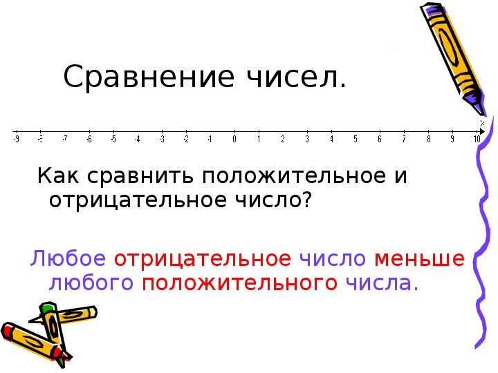 Правила сравнения отрицательных чисел