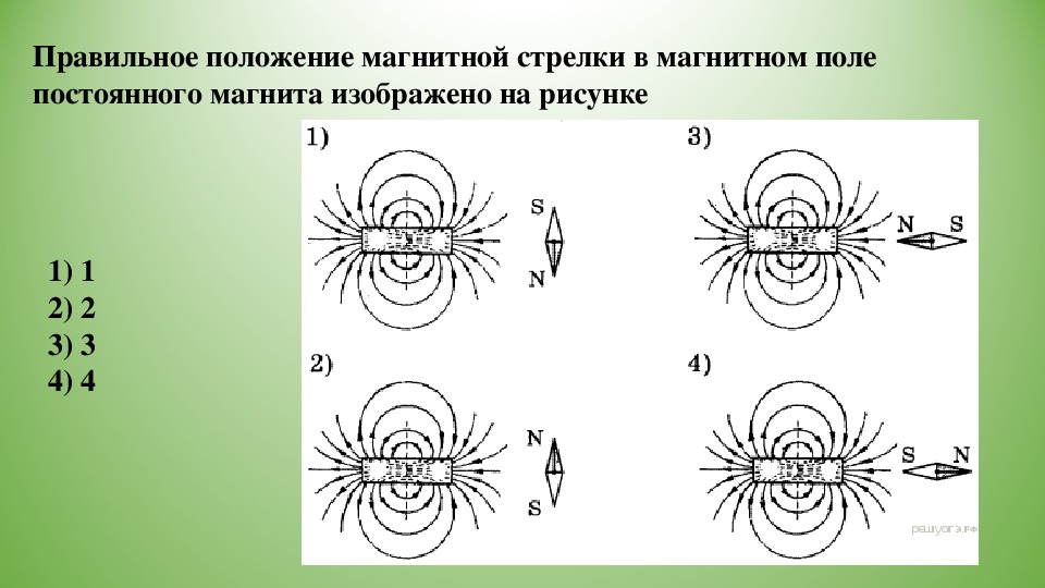 На каком рисунке направление магнитных линий