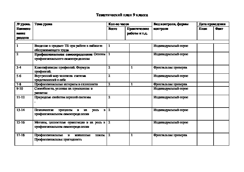 Тематический план по истории 9 класс