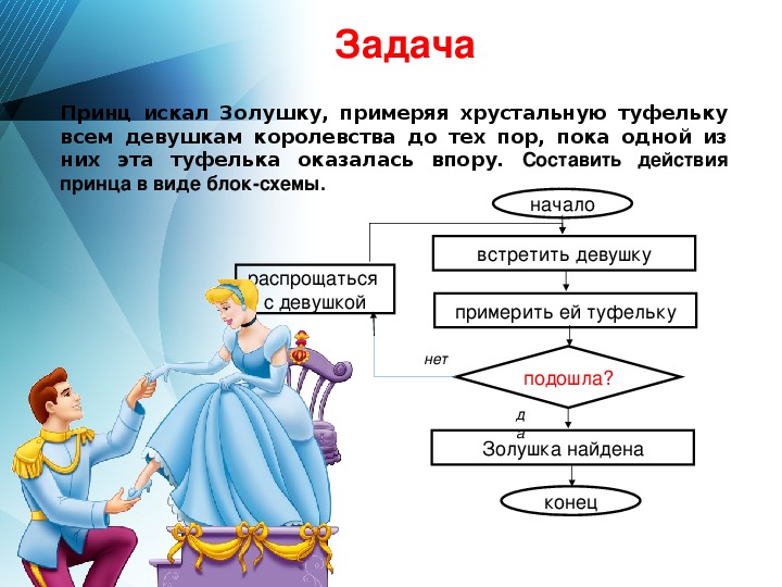 План к сказке золушка 2 класс