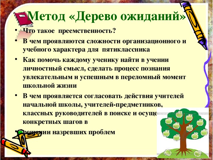 Алгоритм дерева c. Дерево ожиданий метод. Метод дерево ожиданий на уроке. Прием дерево ожиданий.