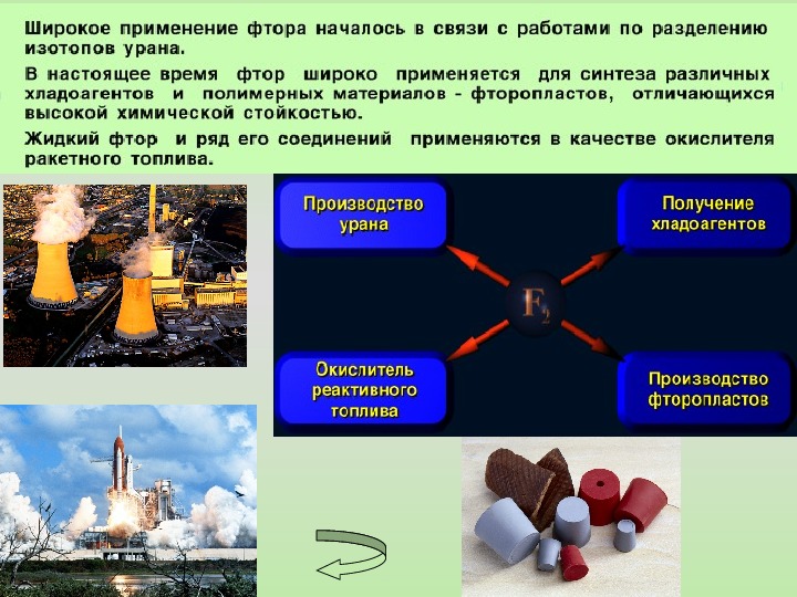 Соединения галогенов презентация