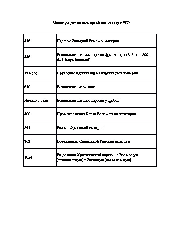 Лекции по всемирной истории