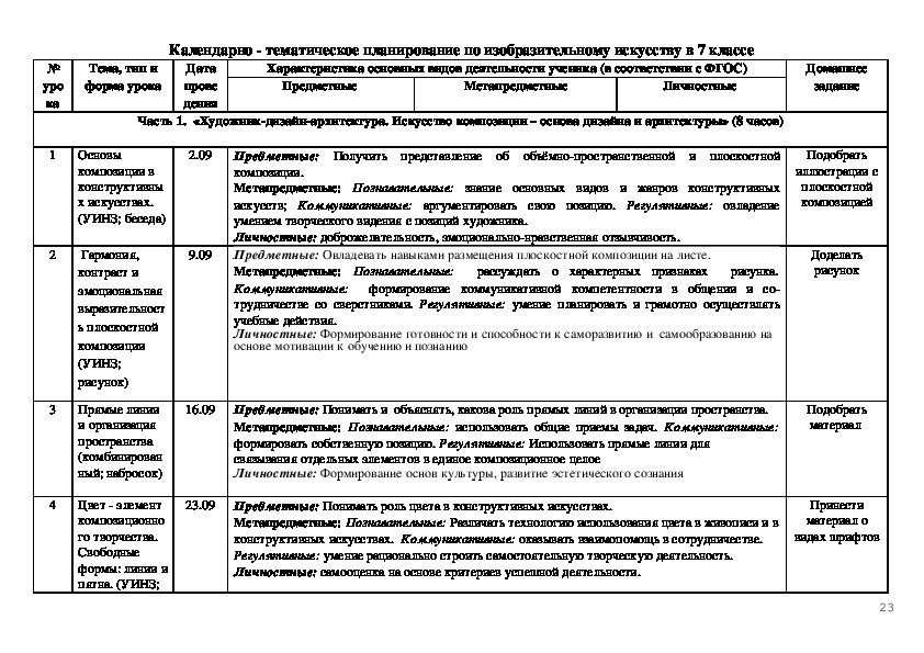 Адаптированная программа по изо 5 класс