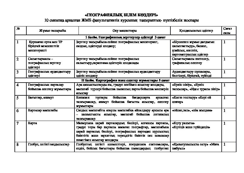 "Географиялық білім көздері" авторлық бағдарлама