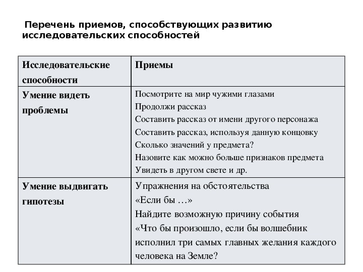 Отличие проекта от исследовательской работы для школьника