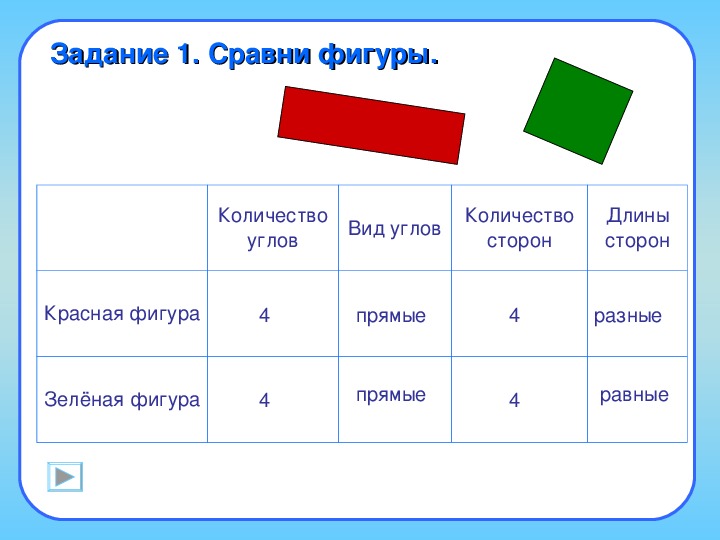 2 класс математика квадрат презентация