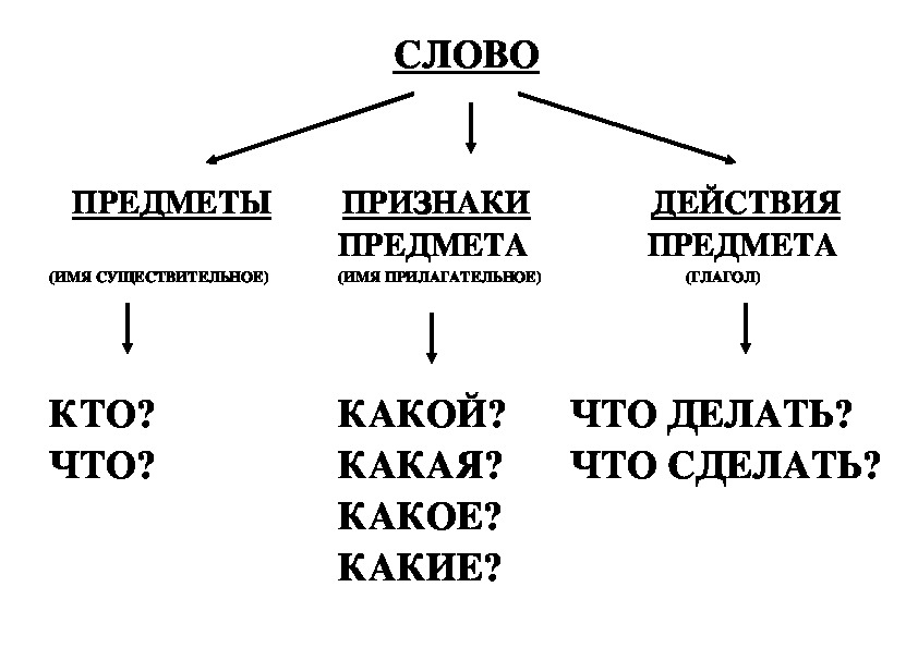 Слова признаки к слову воин