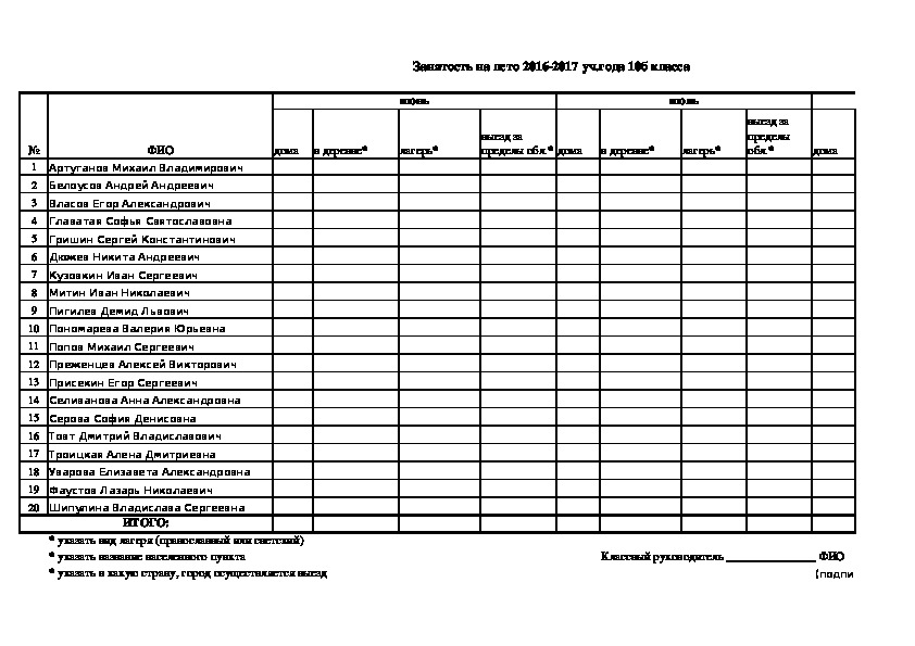 Летняя занятость школьников таблица образец заполнения